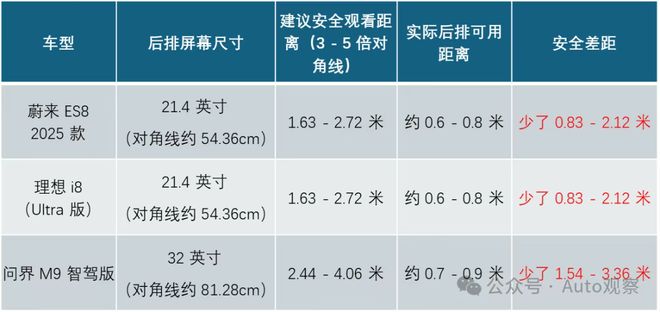 把中产看傻“坐新能源车越来越像钻别人家被窝了”CQ9电子网站蔚来们往车里装衣帽间、厨房和厕所(图16)